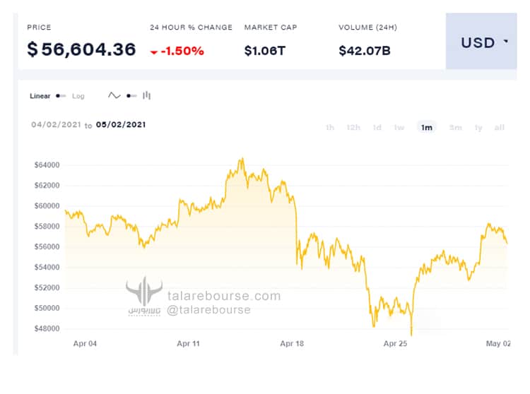global-markets-may-2021-01 بازارهای جهانی (دیدهبان مِی 2021)