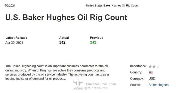 global-markets-may-2021-02 بازارهای جهانی (دیدهبان مِی 2021)