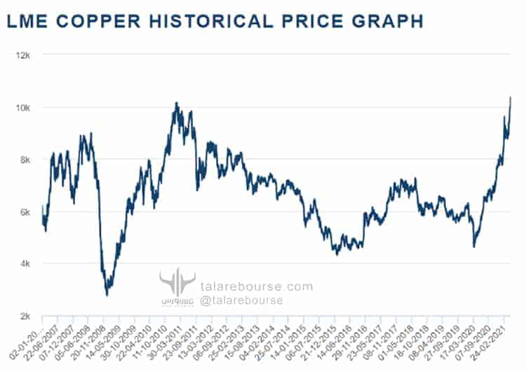 global-markets-may-2021-91 بازارهای جهانی (دیدهبان مِی 2021)