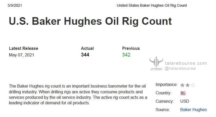 global-markets-may-2021-92 بازارهای جهانی (دیدهبان مِی 2021)