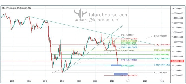 global-markets-may-2021-93 بازارهای جهانی (دیدهبان مِی 2021)