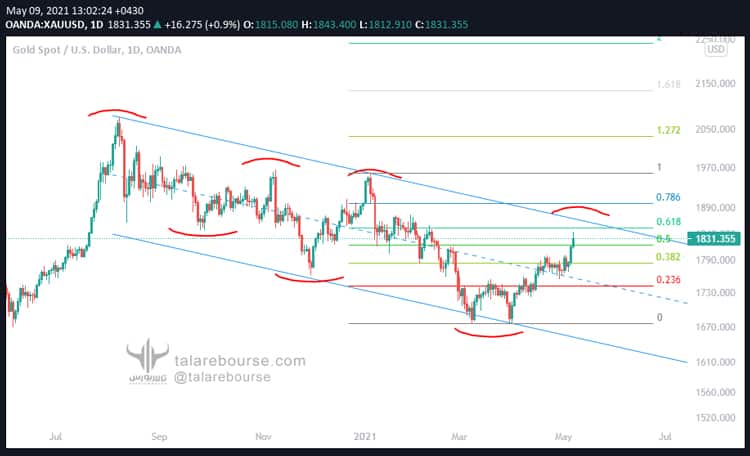 global-markets-may-2021-95 بازارهای جهانی (دیدهبان مِی 2021)