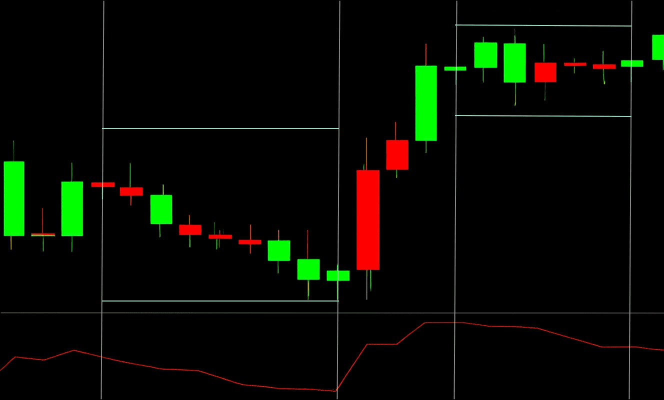 اندیکاتور ATR (Average True Range) اندیکاتور ATR (Average True Range)
