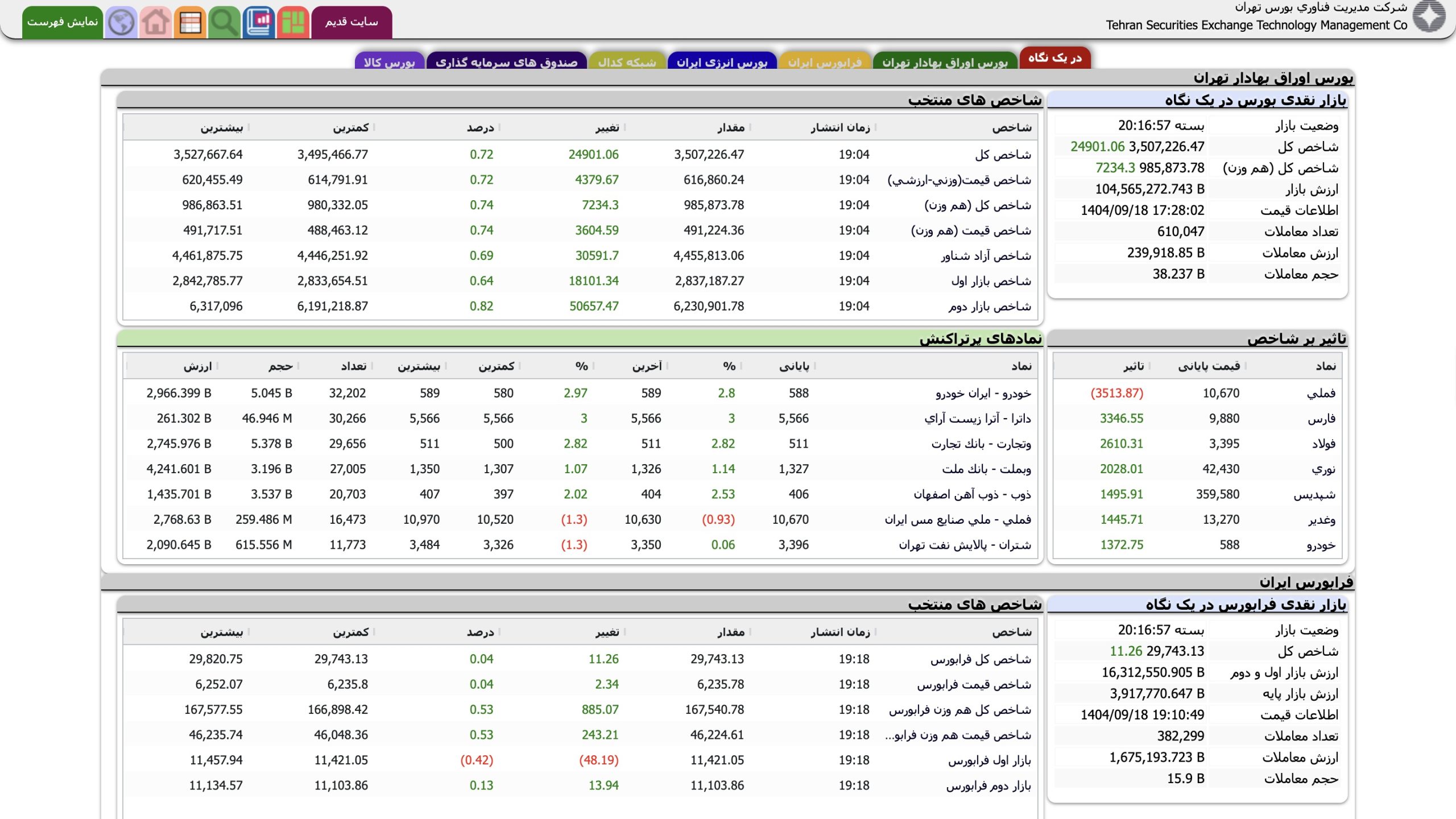 صفحه اصلی TSETMC (در یک نگاه)